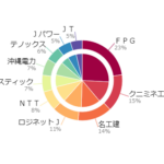 2025年09月 資産経過